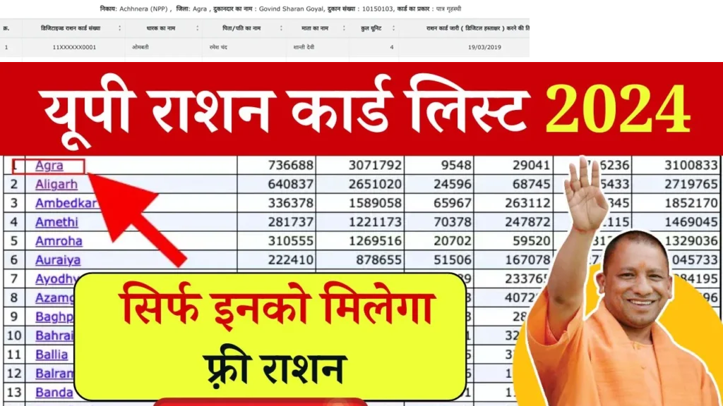 UP Ration Card list 2024