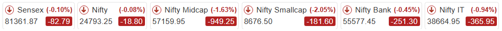 share market updates